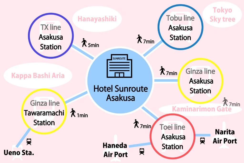 Hotel Sunroute Asakusa photo 3